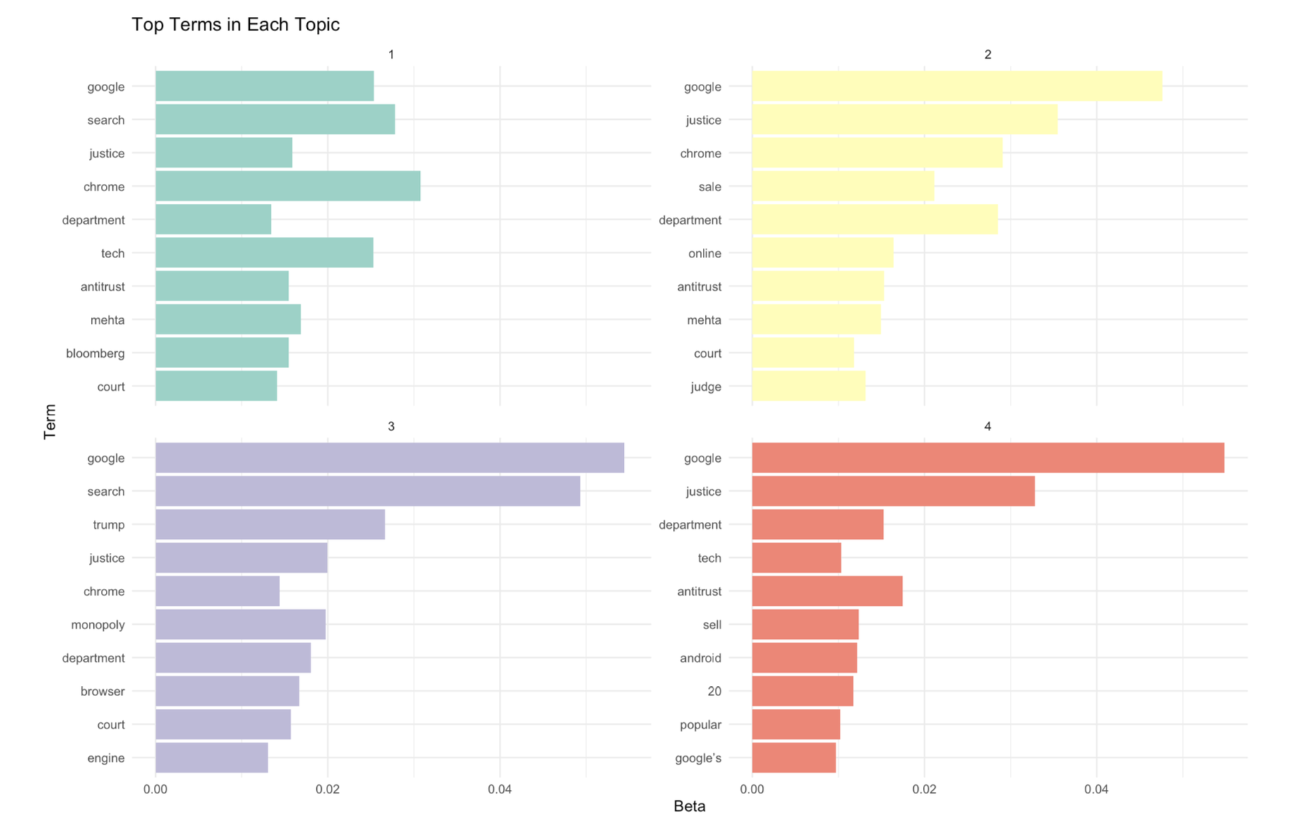Chart 3